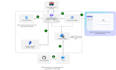 train ai models, llms, llama, gpt, and deep learning projects