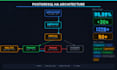 be your postgresql dba install,optimize,replicate,pgpooling, backup