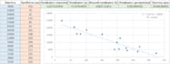 create data analysis and visualizations