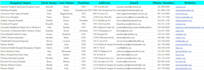 do targeted b2b lead generation, linkedin lead and data entry