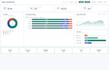 build your executive KPI dashboard