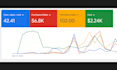 do google ads performance max campaigns for ecommerce sales