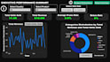do power bi, dashboards, data visualization, power query