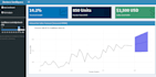 do professional business data analysis and forecasting in r and excel