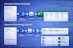 do document processing using ai builder and power automate