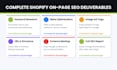 do shopify on page SEO optimization for your store and product pages
