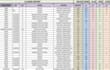 create automated excel reports, dashboards and mis reports
