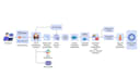 setup cicd with all best practices and security considerations