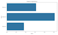 analyze your dataset and build predictive machine learning models