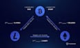 do custom ai software development saas web application as software developer