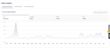 do ebay walmart and temu dropshipping store management and product listing