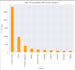 do python data analysis and visualization using pandas