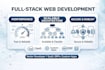 develop a custom web application frontend and backend