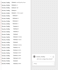 proofread pages with fast turnarounds