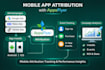 setup appsflyer mobile attribution, onelink and revenuecat subscription tracking