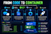 dockerize your spring boot app with docker compose