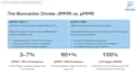 do pharma and biotech competitive intelligence, pipeline and market research
