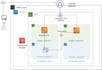 deploy your web app on AWS cloud