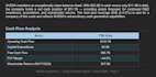 analyze any stock using fundamental analysis and valuation