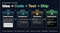 build your custom saas tool, web app, internal dashboard using react and node