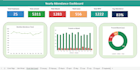 create an automated excel employee attendance tracker with dashboard