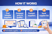 be your expert china sourcing agent for 1688 and alibaba