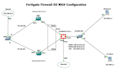 setup and troubleshoot computer networks, dns, VPN and IT infrastructure