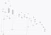 do full sprinklr implementation