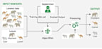 do agentic ai , machine learning and deep learning projects