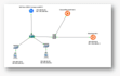 design cisco networking and network security labs in gns3