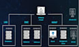 build a network security lab with firewall ids and segmentation