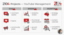 manage and grow your youtube channel