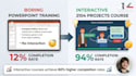build interactive scorm elearning courses for your lms