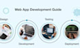 develop full stack mern web app with frontend backend