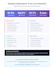 optimize and reduce your AWS cloud costs as a certified cloud engineer