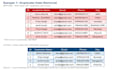 clean and organize your excel or google sheets data