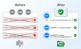 fix your spf, dkim and dmarc email authentication