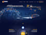 design a professional website, responsive modern UI