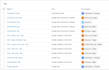 setup ga4, google analytics 4 ecommerce tracking and conversion tracking via GTM