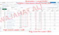 generate high intent leads for hvac with facebook leads ads campaign