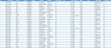 do sql data analysis and business intelligence reporting