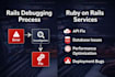debug and fix ruby on rails bugs, API and database errors