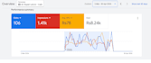 create google search ads for leads and phone calls