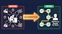 build ai automation and ai agents with n8n make gpt