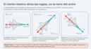 research and summary, resumen y mapa mental