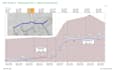 analyze wastewater or sewer collection systems