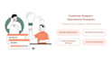 improve your customer support operations and team efficiency
