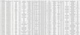 convert PDF, CSV or images into clean excel spreadsheet
