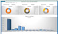 do finance, economic, power bi, MBA tasks