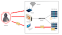 secure website security attack, VPN server attack, penetration testing security